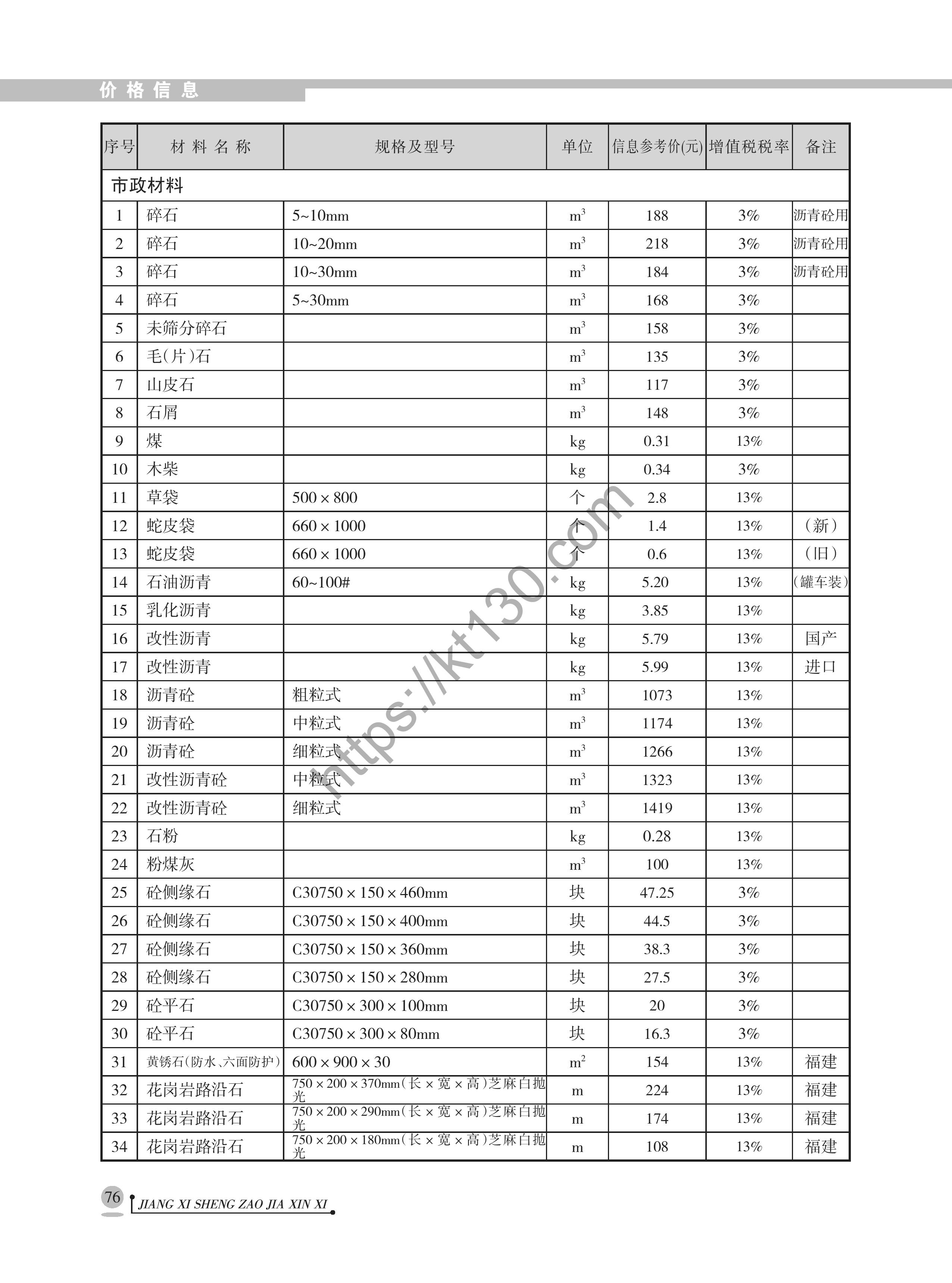 江西省2022年8月建筑材料价_市政材料_40966